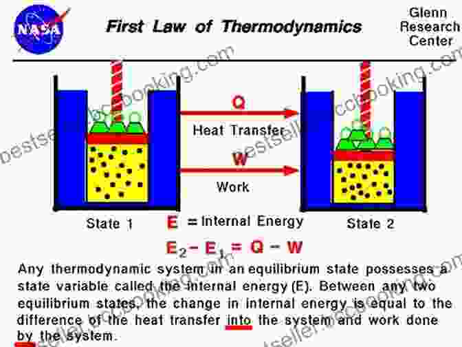 A Collection Of Images Illustrating The Practical Applications Of Thermodynamics Mere Thermodynamics Don S Lemons
