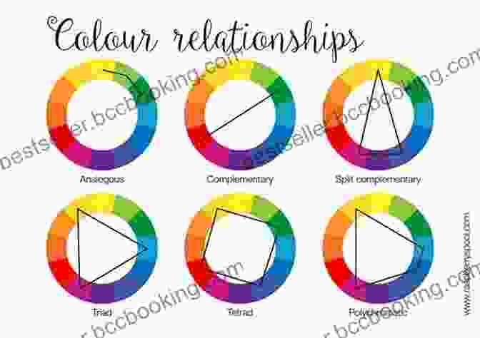A Color Wheel Illustrating The Relationships Between Different Colors And Their Effects On Design. Summary Of Ellen Lupton S Book: Thinking With Type: A Critical Guide For Designers Writers Editors Students