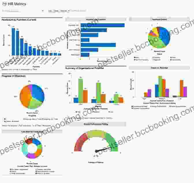 A Dashboard Displaying Various Metrics Related To Information Performance Infonomics: How To Monetize Manage And Measure Information As An Asset For Competitive Advantage