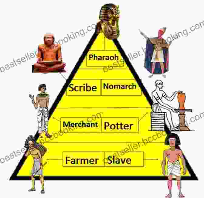 A Depiction Of An Ancient Civilization With A Hierarchical Structure. Nurturing Our Humanity: How Domination And Partnership Shape Our Brains Lives And Future