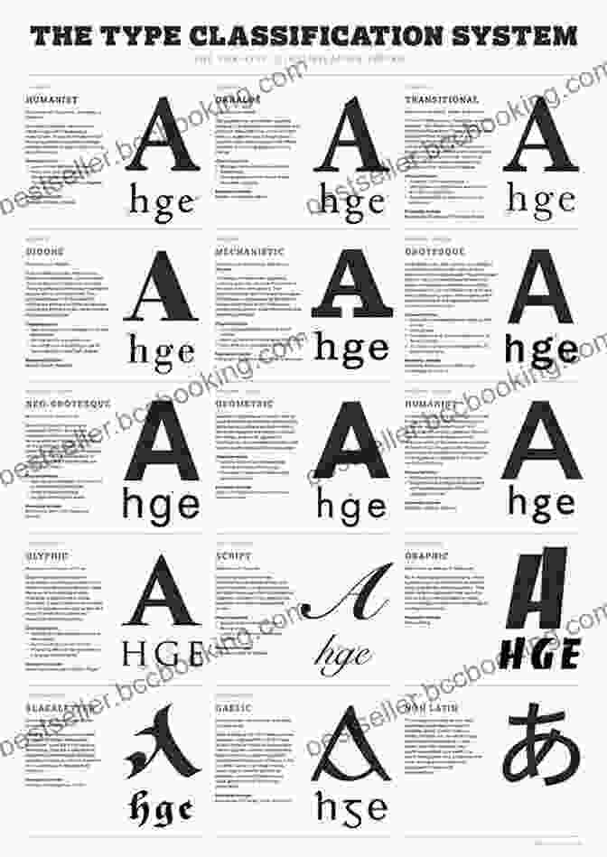 A Display Of Various Typefaces, Showcasing The Diversity And Expressiveness Of Typography. Summary Of Ellen Lupton S Book: Thinking With Type: A Critical Guide For Designers Writers Editors Students