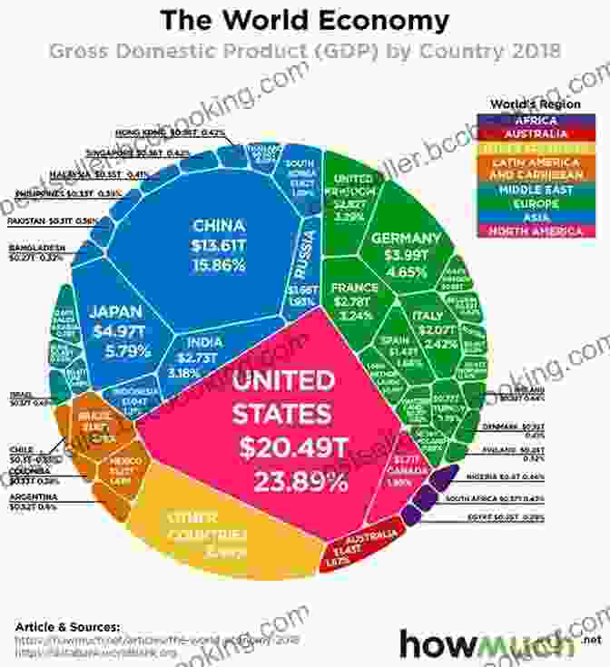 A Globe With GDP Data Visualized In Different Colors, Highlighting Disparities Between Countries. The Little Big Number: How GDP Came To Rule The World And What To Do About It