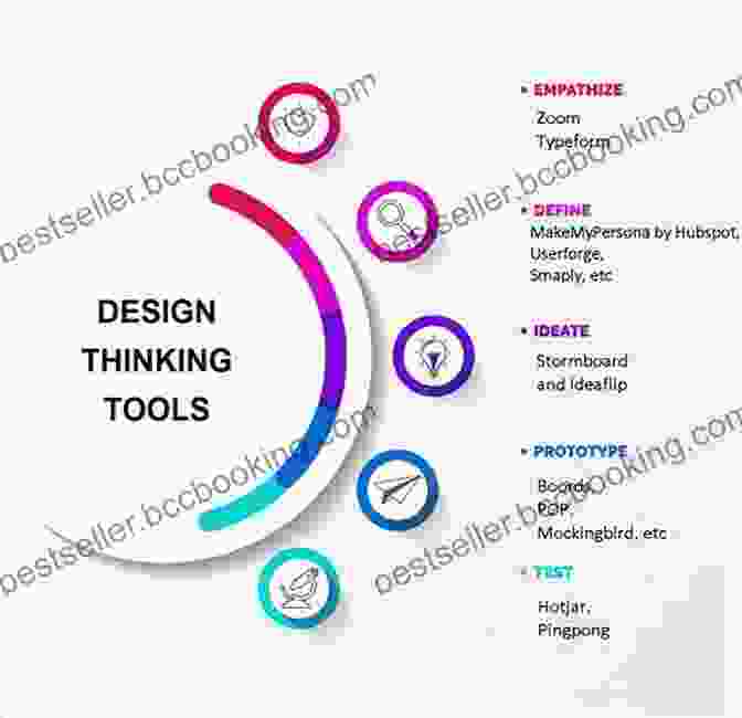 A Person Using A Design Thinking Tool Corporate Innovation: Disruptive Thinking In Organizations