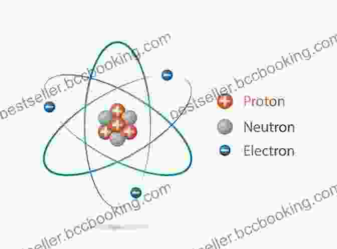 An Illustration Of Atoms With Protons, Neutrons, And Electrons Physics For Kids Atoms Electricity And States Of Matter Quiz For Kids Children S Questions Answer Game