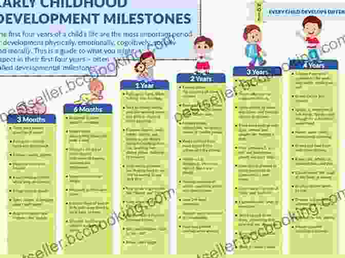 Baby Milestone Chart Showing Developmental Progress Pregnancy Baby Guide By Mumbook