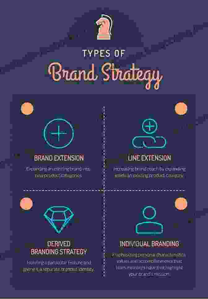Brand Identity Conceptualization And Development How To Become A Fashion Designer How To Find Clients As A Fashion Designer How To Be Highly Successful As A Fashion Designer And How To Generate Extreme Wealth Online On Social Media Platforms