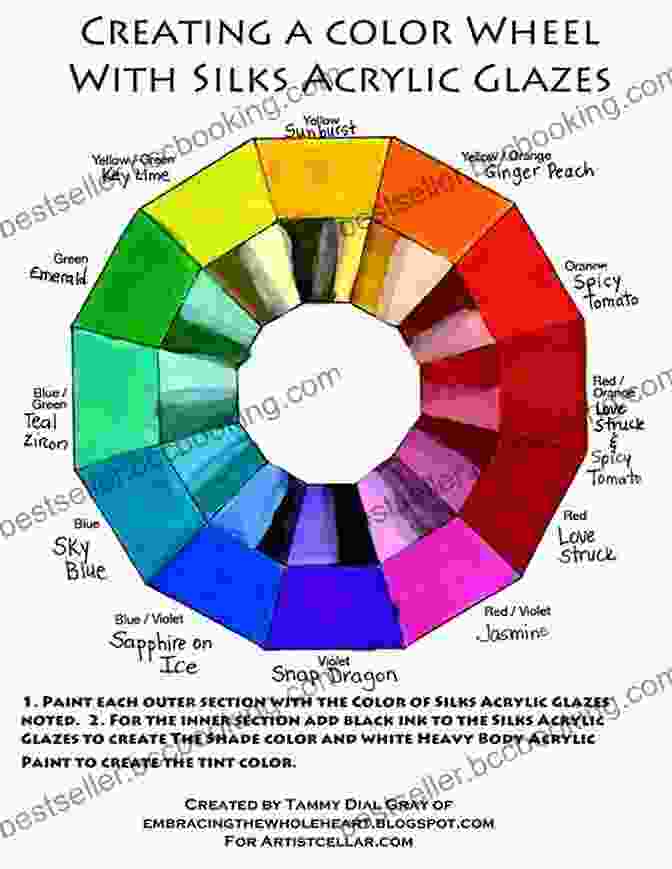 Color Theory For Acrylics MASTERING THE BASIC GUIDE TO ACRYLIC PAINTING: Step By Step Guide To Creating Colorful Poured Art In Acrylic Ink