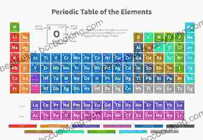 Colorful Periodic Table Illustrating Element Properties Chemistry For Kids Elements Acid Base Reactions And Metals Quiz For Kids Children S Questions Answer Game