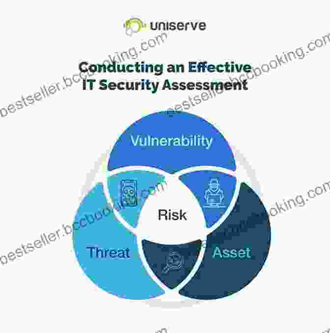 Cybersecurity Risk Measurement And Management How To Measure Anything In Cybersecurity Risk