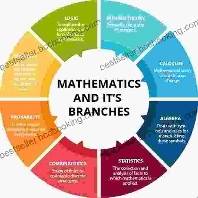Detailed Explanations Of Mathematical Concepts 10 In One Study Package For CBSE Mathematics Class 10 With Objective Questions 3 Sample Papers 3rd Edition