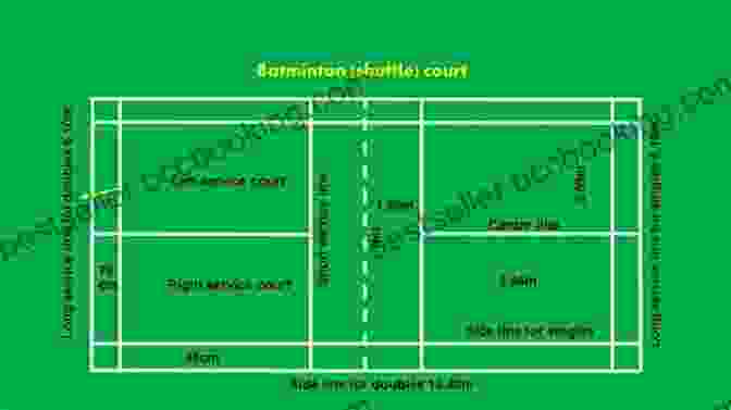 Diagram Of A Badminton Court With Measurements BADMINTON FOR BEGINNERS: EASY GUIDE TO BADMINTON BASICS RULES SKILLS STEPS TIPS AND MANY MORE