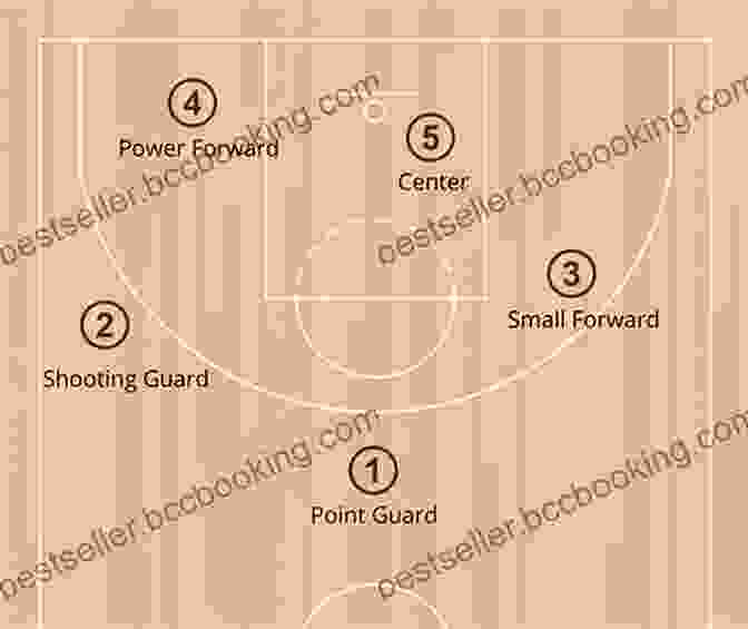 Diagram Of A Basketball Court With Players In Different Positions Basketball (Science Behind Sports) Diane Yancey