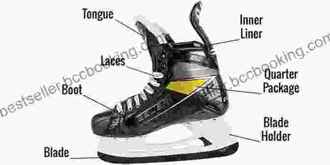 Diagram Of Hockey Skate Anatomy How To REALLY Tie Hockey Skates Less Foot Pain More Ankle Action