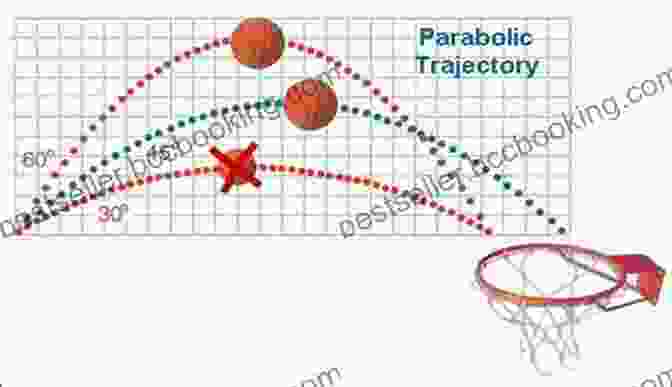 Diagram Showing The Trajectory Of A Basketball Shot Basketball (Science Behind Sports) Diane Yancey