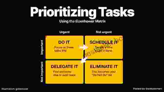 Eisenhower Matrix For Prioritizing Tasks Classroom Record Keeping Made Simple: Tips For Time Strapped Teachers