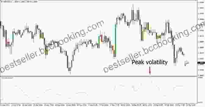 Forex Intraday Volatility Graph Forex Volatility Patterns: How To Approach Forex Intraday Volatility