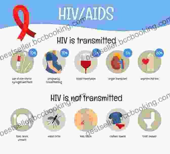 HIV/AIDS Awareness Blood: An Epic History Of Medicine And Commerce