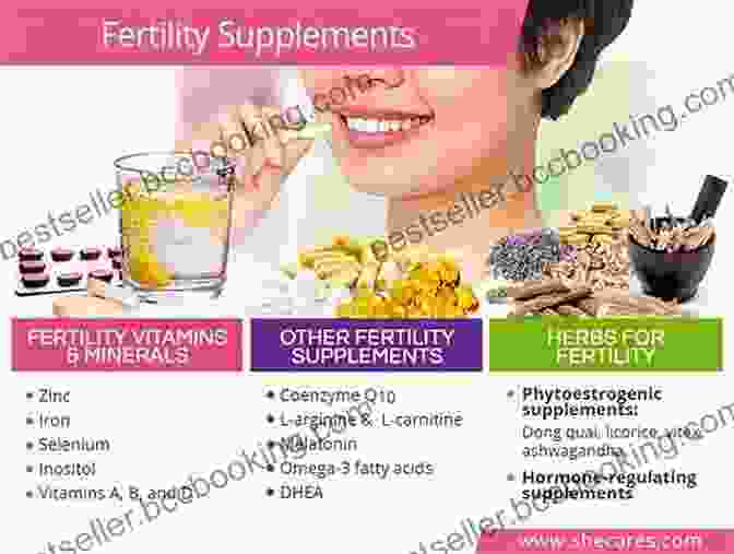 Image Of A Variety Of Fertility Boosting Supplements, Such As Prenatal Vitamins, CoQ10, And Folate. IVF Meal Plan: Maximize Your Chances Of IVF Success Through Diet