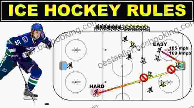 Learn All About The Hockey Rules Tips And Strategies THE BASICS OF ICE HOCKEY : Learn All About The Hockey Rules Tips And Strategies