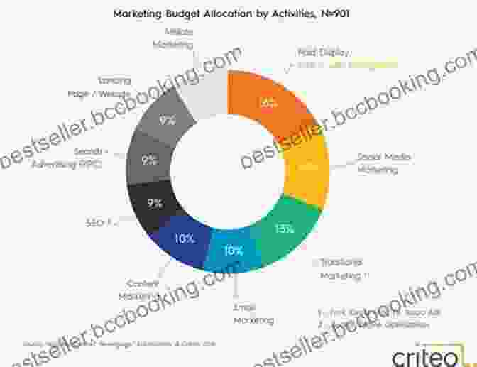 Media Budget Allocation Pie Chart Media Strategy Planning Workbook Third Edition: How To Create A Comprehensive Media Plan