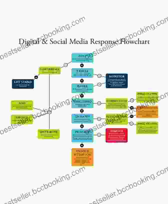 Media Campaign Optimization Flowchart Media Strategy Planning Workbook Third Edition: How To Create A Comprehensive Media Plan