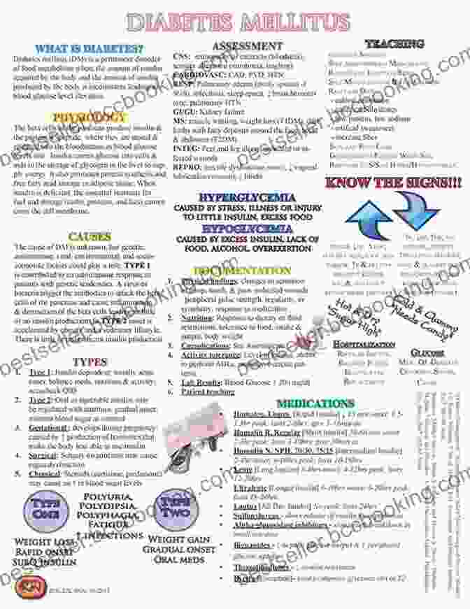 Note Review Nursing School Cheat Sheets: 50 Tips For Making The Grade