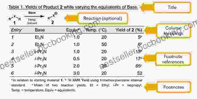 Table Presenting Chemistry Data From The Book General Science For RRB Junior Engineer NTPC ALP Group D Exams 2nd Edition