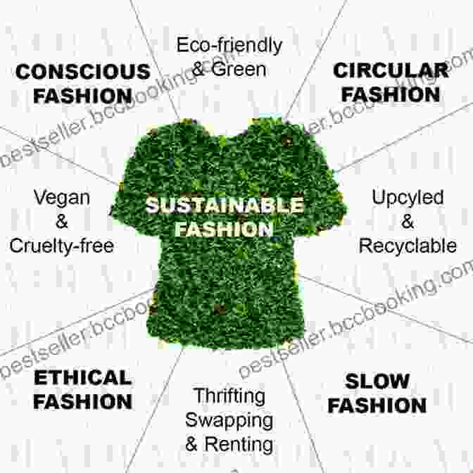 Technology Promoting Sustainability In Fashion The Future Of The Fashion Industry How Technologies Will Revolutionize The Fashion Industry The Benefits Of Leveraging Robots In The Fashion Industry And How To Earn Substantial Money Online