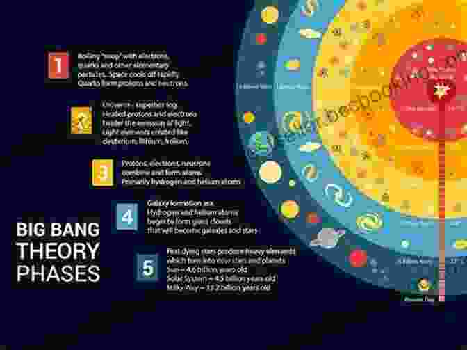 The Big Bang An Answer For Everything: 200 Infographics To Explain The World