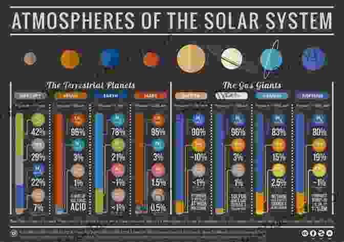 The Solar System An Answer For Everything: 200 Infographics To Explain The World